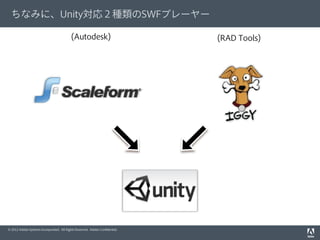 © 2012 Adobe Systems Incorporated. All Rights Reserved. Adobe Conﬁdential.
ちなみに、Unity対応２種類のSWFプレーヤー
(Autodesk) (RAD Tools)
 
