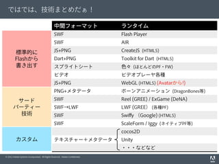 © 2012 Adobe Systems Incorporated. All Rights Reserved. Adobe Conﬁdential.
ではでは、技術まとめだぁ！
中間フォーマット ランタイム
SWF Flash Player
SWF AIR
JS+PNG CreateJS (HTML5)
Dart+PNG Toolkit for Dart (HTML5)
スプライトシート 色々 (ほとんどのPF・FW)
ビデオ ビデオプレーヤ各種
JS+PNG WebGL (HTML5) (Avatarから!)
PNG+メタデータ ボーンアニメーション (DragonBones等)
SWF Reel (GREE) / ExGame (DeNA)
SWF→LWF LWF (GREE） (各種PF)
SWF Swiffy （Google) (HTML5)
SWF ScaleForm / Iggy (ネイティブPF等)
cocos2D
テキスチャー＋メタデータ Unity
・・・などなど
標準的に
Flashから
書き出す
サード
パーティー
技術
カスタム
 