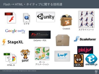 © 2012 Adobe Systems Incorporated. All Rights Reserved. Adobe Conﬁdential.
Flash → HTML・ネイティブに関する技術達
HTML-JS
ビデオ
スプライトシート
ボーン
アニメーション
ExGame・PEX
CreateJS
 