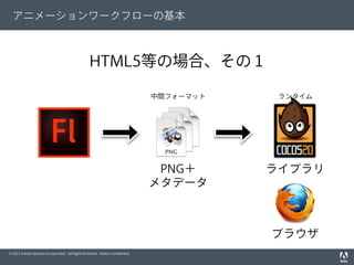 © 2012 Adobe Systems Incorporated. All Rights Reserved. Adobe Conﬁdential.
アニメーションワークフローの基本
PNG＋
メタデータ
ブラウザ
ライブラリ
HTML5等の場...