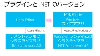 Assets¥Plugins Assets¥Plugins¥Metro
 