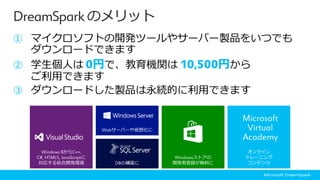 DreamSpark のメリット
① マイクロソフトの開発ツールやサーバー製品をいつでも
ダウンロードできます
② 学生個人は 0円で、教育機関は 10,500円から
ご利用できます
③ ダウンロードした製品は永続的に利用できます
 