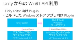 Assets¥Plugins Assets¥Plugins¥Metro
 