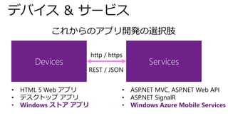 http / https
• HTML 5 Web アプリ
• デスクトップ アプリ
• Windows ストア アプリ
• ASP.NET MVC, ASP.NET Web API
• ASP.NET SignalR
• Windows Azure Mobile Services
REST / JSON
これからのアプリ開発の選択肢
 