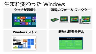 生まれ変わった Windows
タッチが最優先
新たな開発モデル
複数のフォーム ファクター
Windows ストア
 