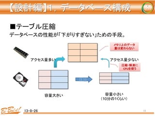 【設計編】１，データベース構成 
	
■テーブル圧縮	
  
データベースの性能が「下がりすぎない」ための手段。	
  
	
13-8-26	
 15	
容量大きい	
 容量小さい
（10分の1くらい）	
アクセス量多い	
 アクセス量少ない	
メモリ上のデータ
量は変わらない	
圧縮・解凍に
CPUを使う	
 