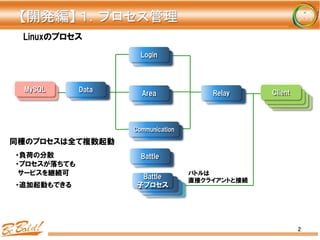 ClientClient
Battle
MySQL
Login
Communication
Area
Battle
Relay Client
Battle
Linuxのプロセス
MySQL ClientDataData
Login
Area
Communication
Battle
Battle
Relay
Battle
子プロセス
2	
【開発編】	
  １．プロセス管理	
同種のプロセスは全て複数起動
・負荷の分散
・プロセスが落ちても
  サービスを継続可
・追加起動もできる
バトルは
直接クライアントと接続
 