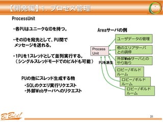 ロビー/ギルド
ルーム
ロビー/ギルド
ルーム
31
ProcessUnit
Areaサーバの例
Process
Unit	
ユーザデータの管理理
他のエリアサーバ
との調停
外部Webサーバとの
やり取り
ロビー/ギルド
ルーム
・各PUはユニークなIDを持つ。
・そのIDを宛先として、PU間で
  メッセージを送れる。
・1PUを1スレッドとして並列実行する。
    （シングルスレッドモードでのビルドも可能）
  ・SQLのクエリ実行リクエスト
  ・外部Webサーバへのリクエスト
PUの他にスレッド生成する物
【開発編】	
  １．プロセス管理	
PUを派生
 