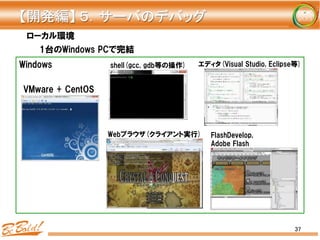 37
Windows
ローカル環境
VMware  +  CentOS
shell(gcc,  gdb等の操作)
Webブラウザ(クライアント実行)
【開発編】	
  ５．サーバのデバッグ	
エディタ(Visual  Studio,  Eclipse等)
FlashDevelop,
Adobe  Flash
1台のWindows  PCで完結
 