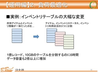 【運用編】２，負荷最適化 
	
■実例：インベントリテーブルの大幅な変更	
  
	
  
	
  
	
  
	
  
	
  
	
  
	
  
	
  
13-8-26	
 52	
所持アイテムとインベント
リ情報が一体だったのを…	
アイテム、インベントリステータス、インベン
トリ利用状況の３つに分割	
1億レコード、10GBのテーブルを分割するのに6時間
データ容量も2倍以上に増加	
	
 