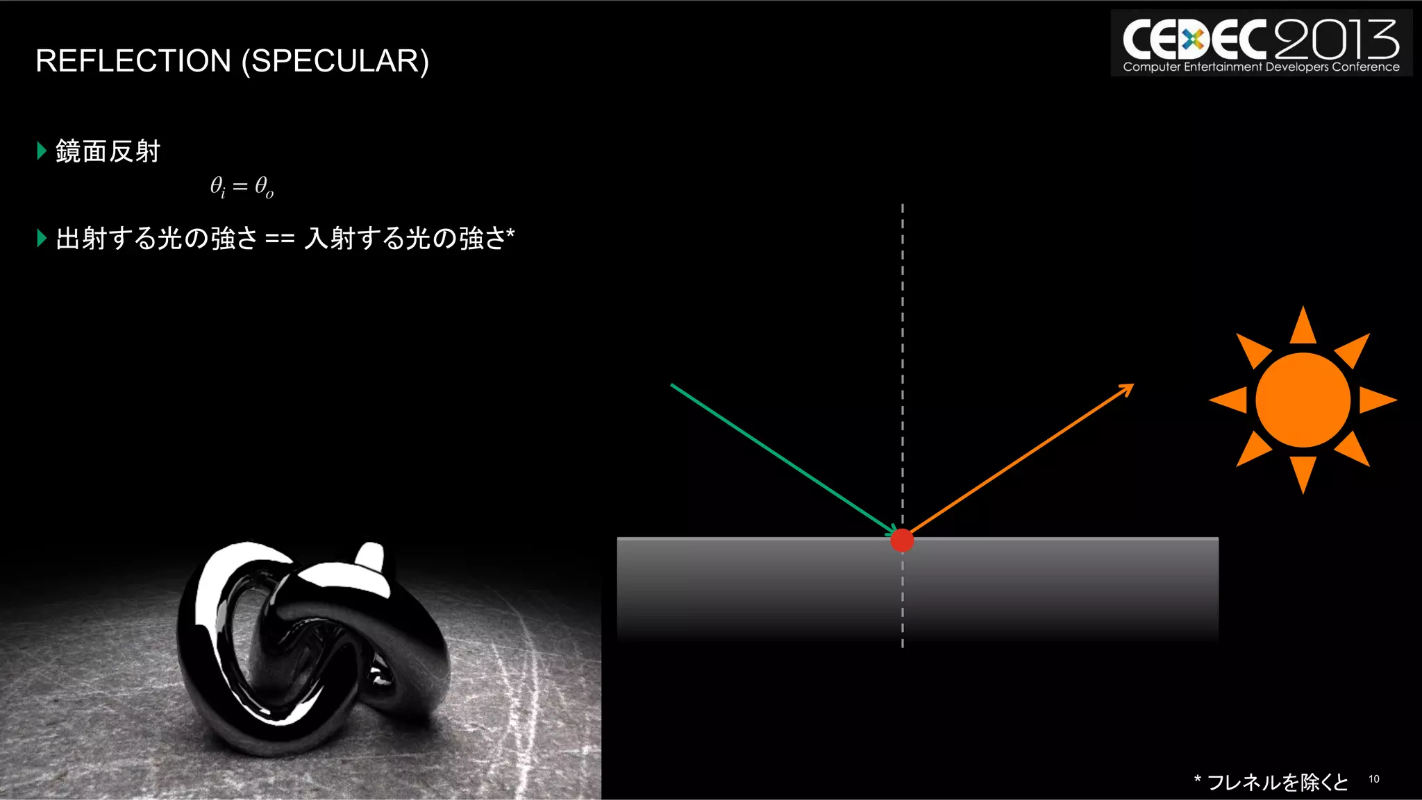 10モンテカルロレイトレーシングの基礎からOpenCLによる実装まで | AUG, 2013
REFLECTION (SPECULAR)
} 鏡面反射
} 出射する光の強さ == 入射する光の強さ*
θi = θo
* フレネルを除くと
 
