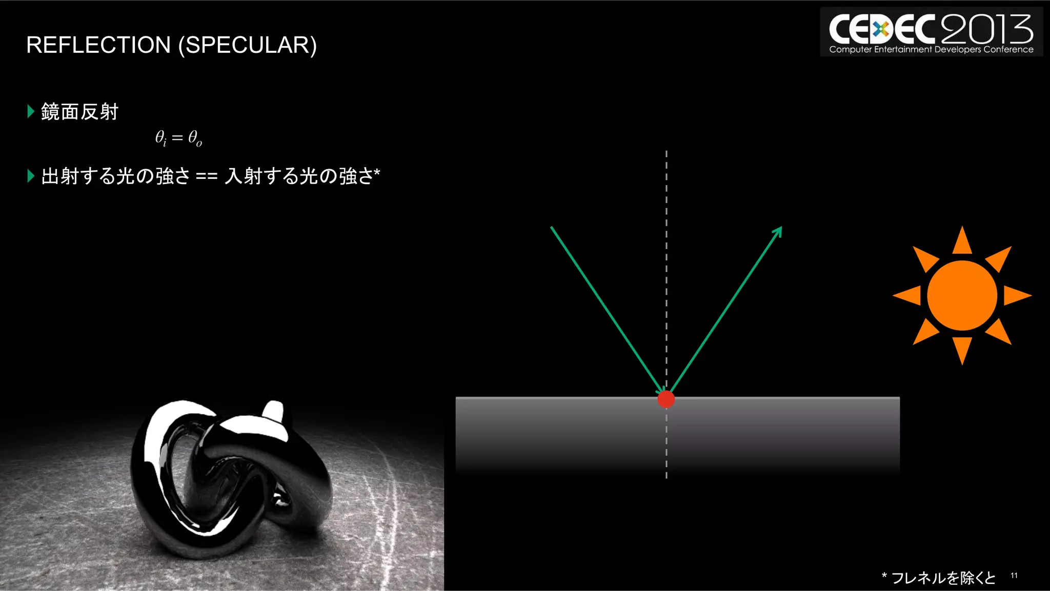 11モンテカルロレイトレーシングの基礎からOpenCLによる実装まで | AUG, 2013
REFLECTION (SPECULAR)
} 鏡面反射
} 出射する光の強さ == 入射する光の強さ*
θi = θo
* フレネルを除くと
 