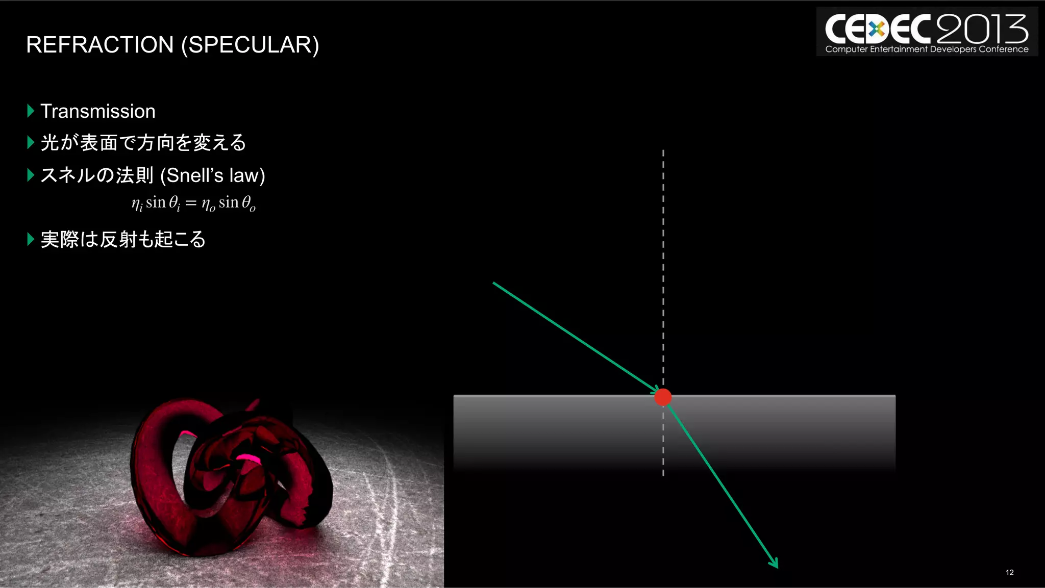 12モンテカルロレイトレーシングの基礎からOpenCLによる実装まで | AUG, 2013
REFRACTION (SPECULAR)
} Transmission
} 光が表面で方向を変える
} スネルの法則 (Snell’s law)
} 実際は反射も起こる
ηi sin θi = ηo sin θo
 