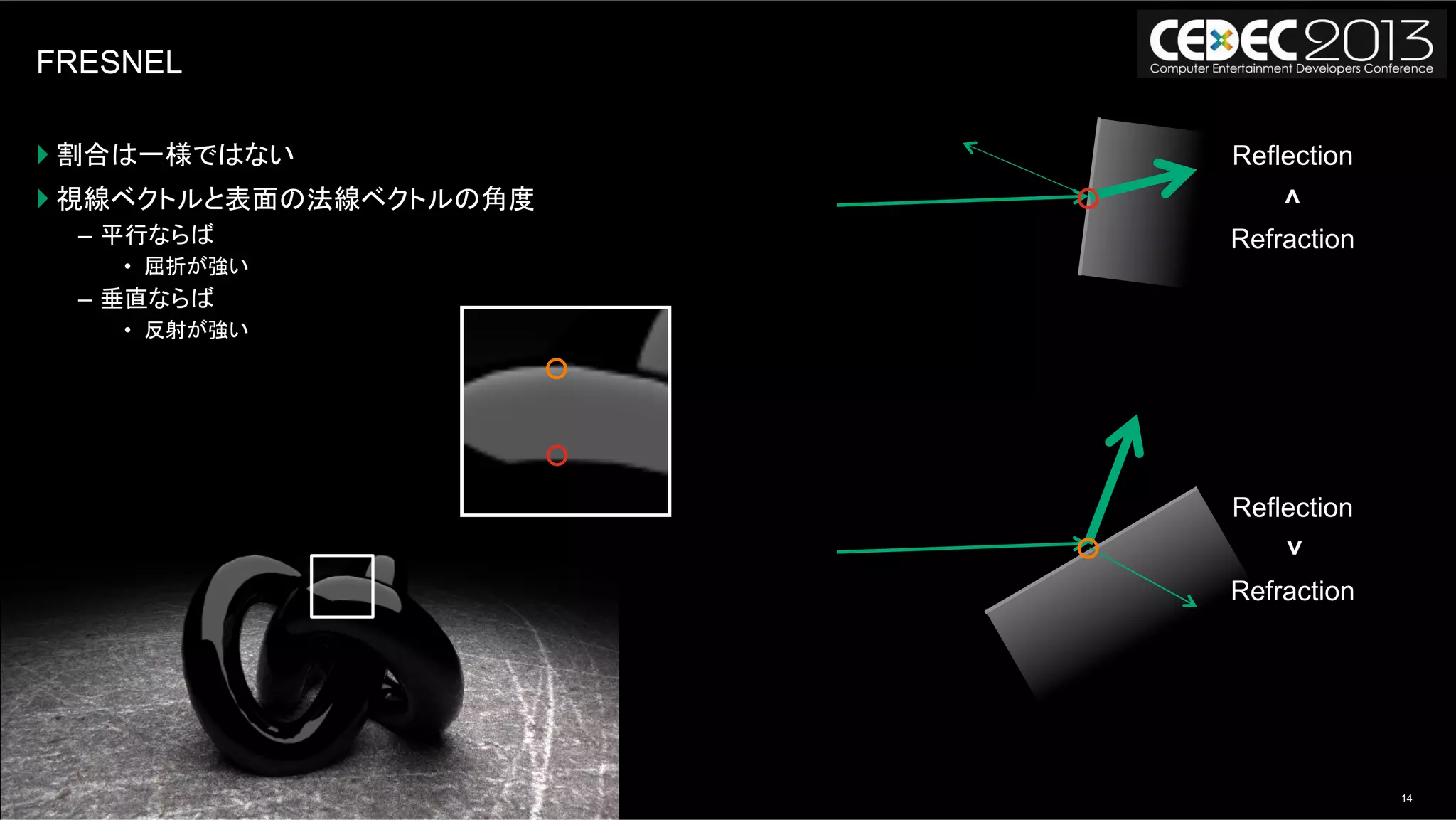 14モンテカルロレイトレーシングの基礎からOpenCLによる実装まで | AUG, 2013
FRESNEL
} 割合は一様ではない
} 視線ベクトルと表面の法線ベクトルの角度
–  平行ならば
•  屈折が強い
–  垂直ならば
•  反射が強い
Reflection
Refraction
Reflection
Refraction
<
<
 