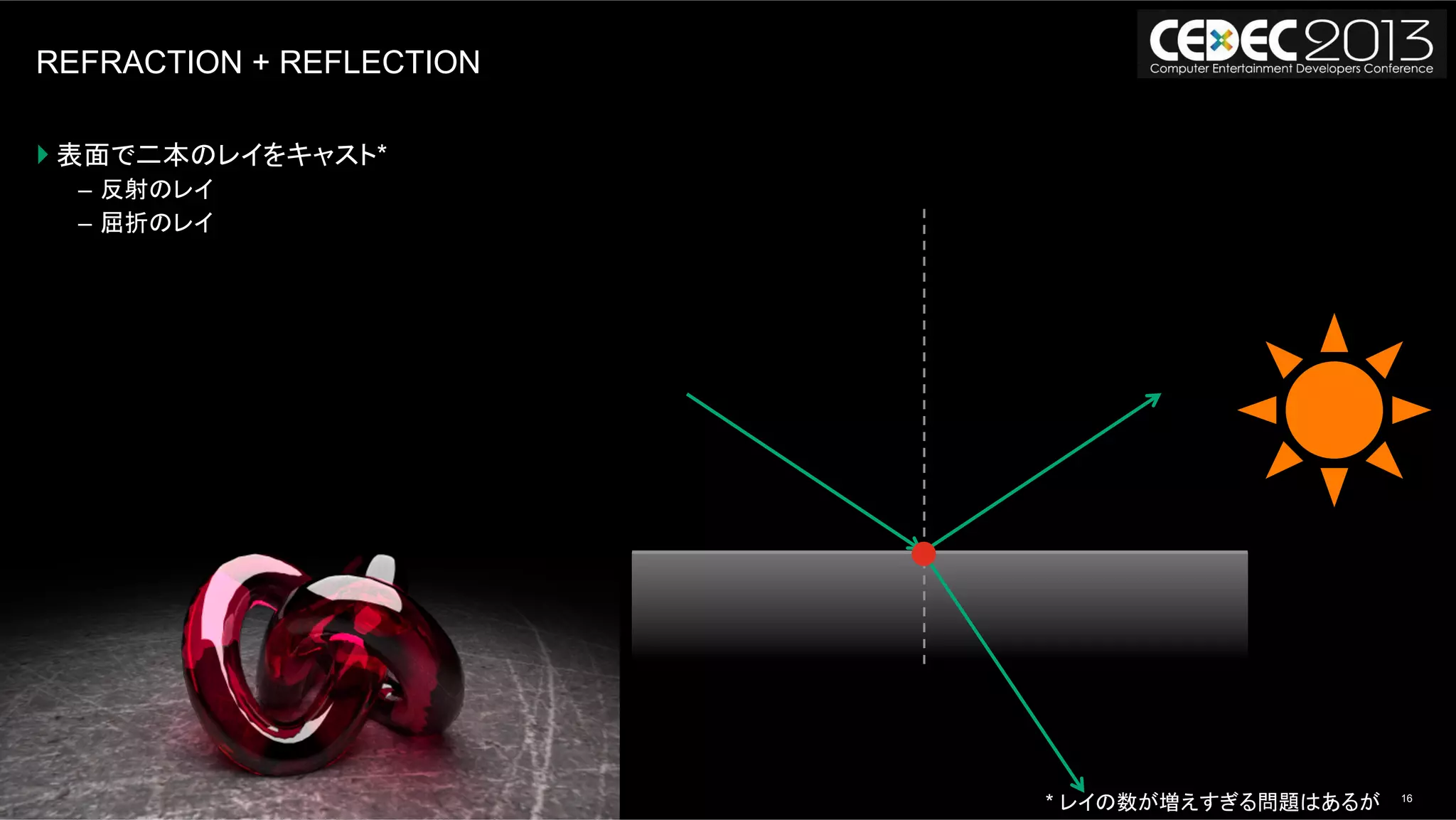 16モンテカルロレイトレーシングの基礎からOpenCLによる実装まで | AUG, 2013
REFRACTION + REFLECTION
} 表面で二本のレイをキャスト*
–  反射のレイ
–  屈折のレイ
* レイの数が増えすぎる問題はあるが
 