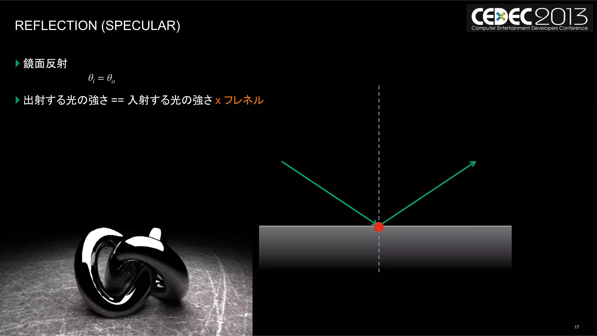 17モンテカルロレイトレーシングの基礎からOpenCLによる実装まで | AUG, 2013
REFLECTION (SPECULAR)
} 鏡面反射
} 出射する光の強さ == 入射する光の強さ x フレネル
θi = θo
 