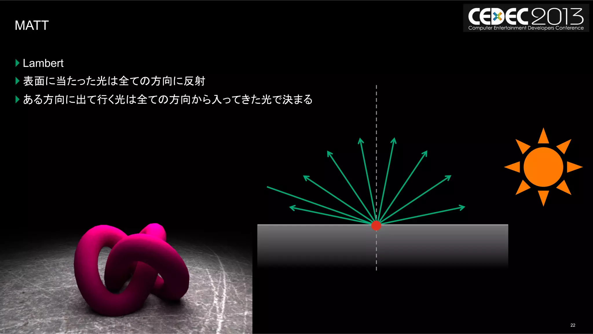 22モンテカルロレイトレーシングの基礎からOpenCLによる実装まで | AUG, 2013
MATT
} Lambert
} 表面に当たった光は全ての方向に反射
} ある方向に出て行く光は全ての方向から入ってきた光で決まる
 