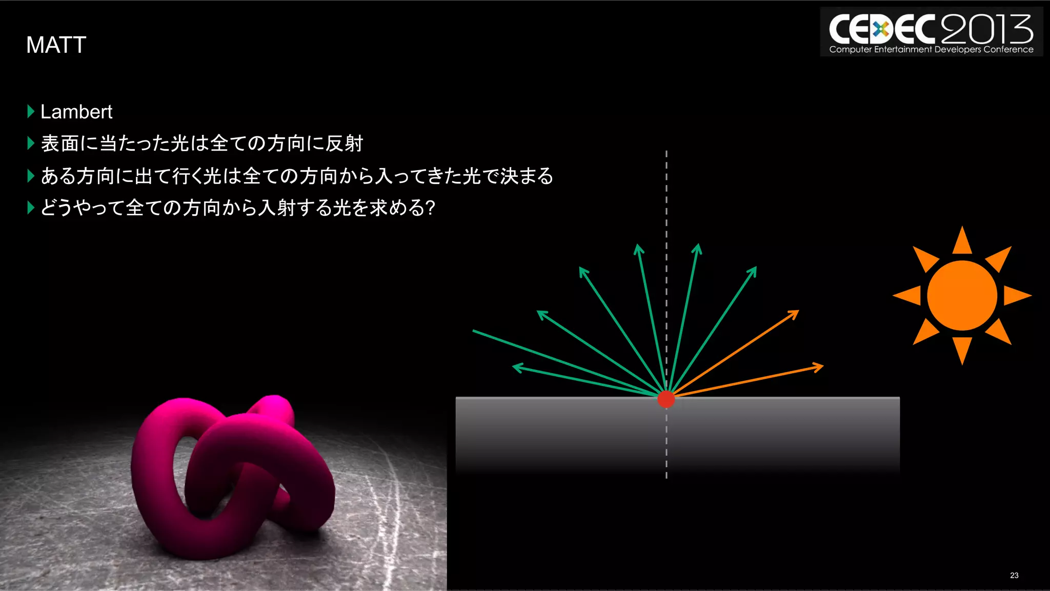 23モンテカルロレイトレーシングの基礎からOpenCLによる実装まで | AUG, 2013
MATT
} Lambert
} 表面に当たった光は全ての方向に反射
} ある方向に出て行く光は全ての方向から入ってきた光で決まる
} どうやって全ての方向から入射する光を求める?
 