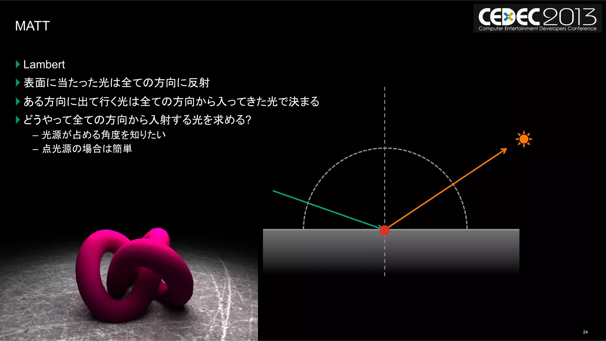 24モンテカルロレイトレーシングの基礎からOpenCLによる実装まで | AUG, 2013
MATT
} Lambert
} 表面に当たった光は全ての方向に反射
} ある方向に出て行く光は全ての方向から入ってきた光で決まる
} どうやって全ての方向から入射する光を求める?
–  光源が占める角度を知りたい
–  点光源の場合は簡単
 