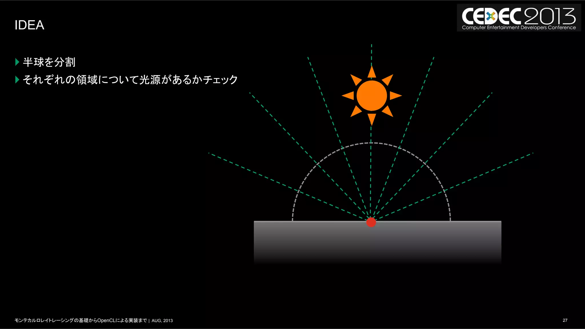 27モンテカルロレイトレーシングの基礎からOpenCLによる実装まで | AUG, 2013
IDEA
} 半球を分割
} それぞれの領域について光源があるかチェック
 