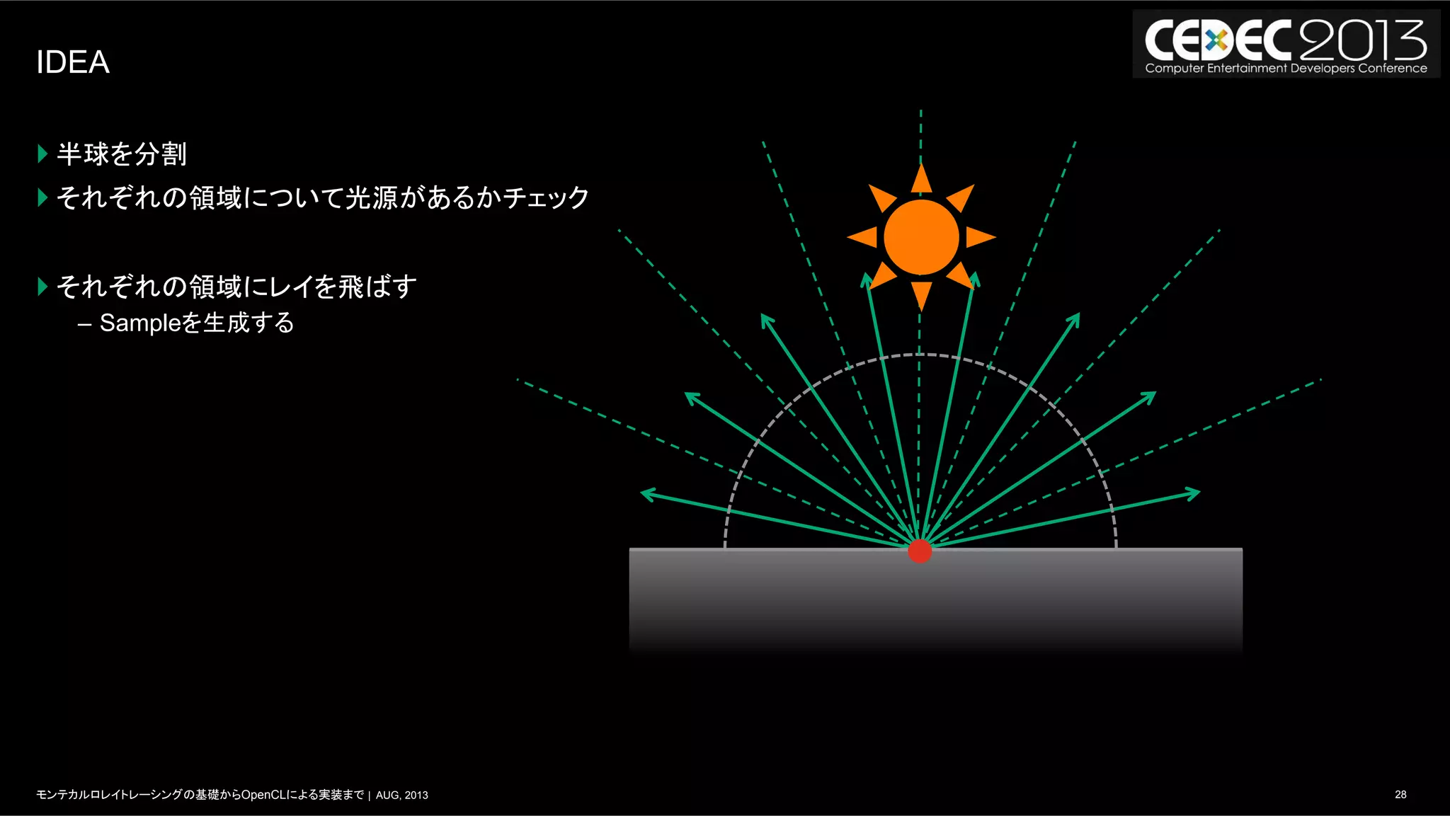 28モンテカルロレイトレーシングの基礎からOpenCLによる実装まで | AUG, 2013
IDEA
} 半球を分割
} それぞれの領域について光源があるかチェック
} それぞれの領域にレイを飛ばす
–  Sampleを生成する
 
