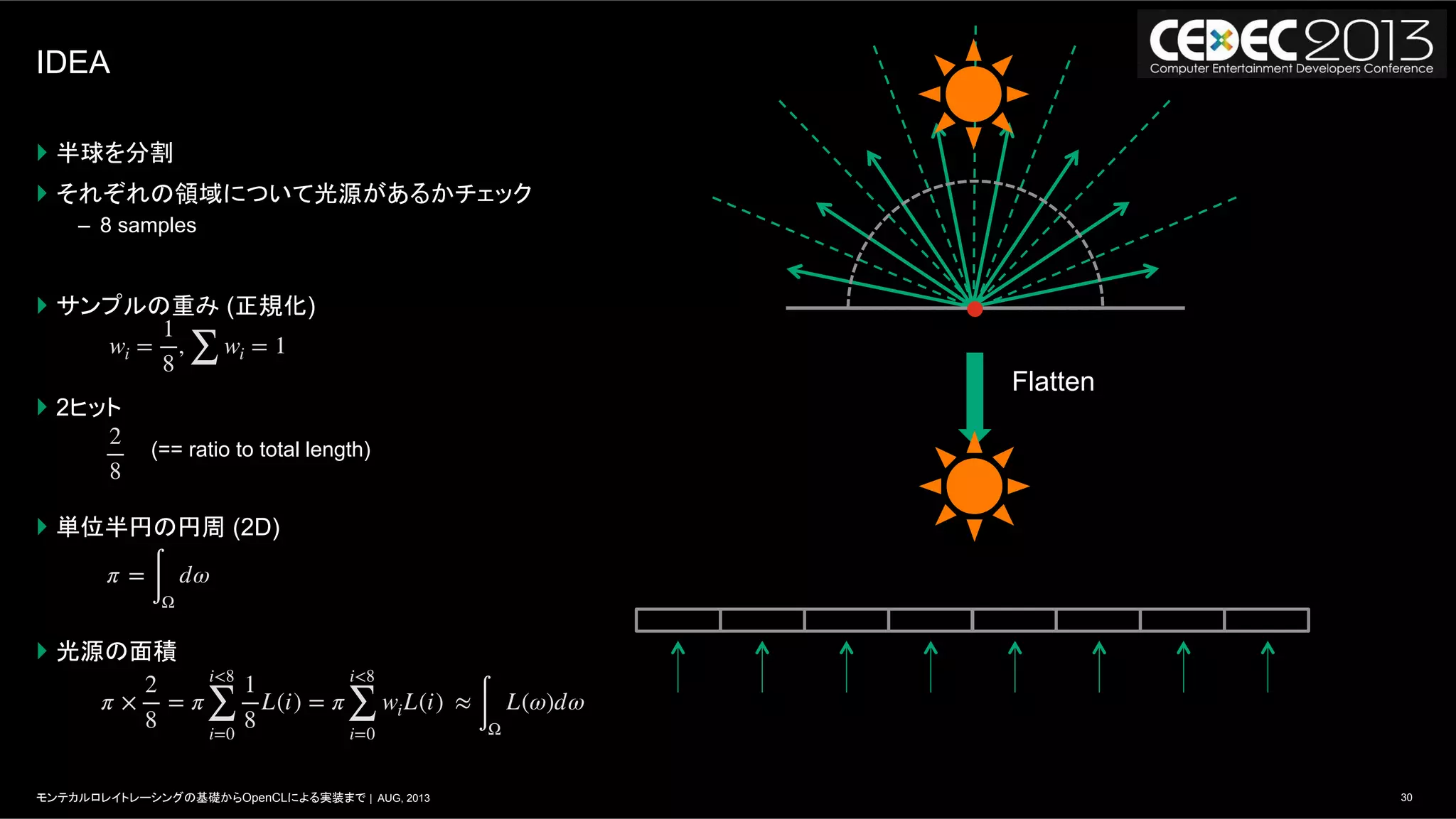 30モンテカルロレイトレーシングの基礎からOpenCLによる実装まで | AUG, 2013
IDEA
}  半球を分割
}  それぞれの領域について光源があるかチェック
–  8 samples
}  サンプルの重み (正規化)
}  2ヒット
(== ratio to total length)
}  単位半円の円周 (2D)
}  光源の面積
Flatten
π ×
2
8
= π
i<8
∑
i=0
1
8
L(i) = π
i<8
∑
i=0
wiL(i)
wi =
1
8
,
∑
wi = 1
π =
∫Ω
dω
2
8
≈
∫Ω
L(ω)dω
 