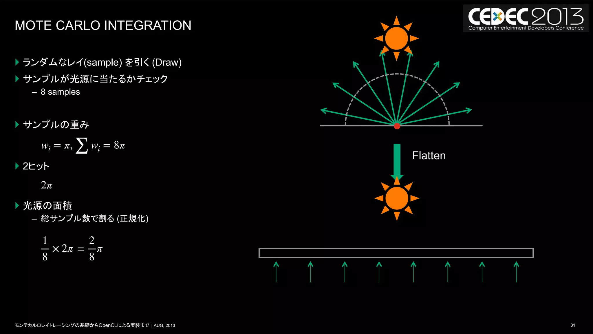 31モンテカルロレイトレーシングの基礎からOpenCLによる実装まで | AUG, 2013
MOTE CARLO INTEGRATION
}  ランダムなレイ(sample) を引く (Draw)
}  サンプルが光源に当たるかチェック
–  8 samples
}  サンプルの重み
}  2ヒット
}  光源の面積
–  総サンプル数で割る (正規化)
Flatten
wi = π,
∑
wi = 8π
2π
1
8
× 2π =
2
8
π
 