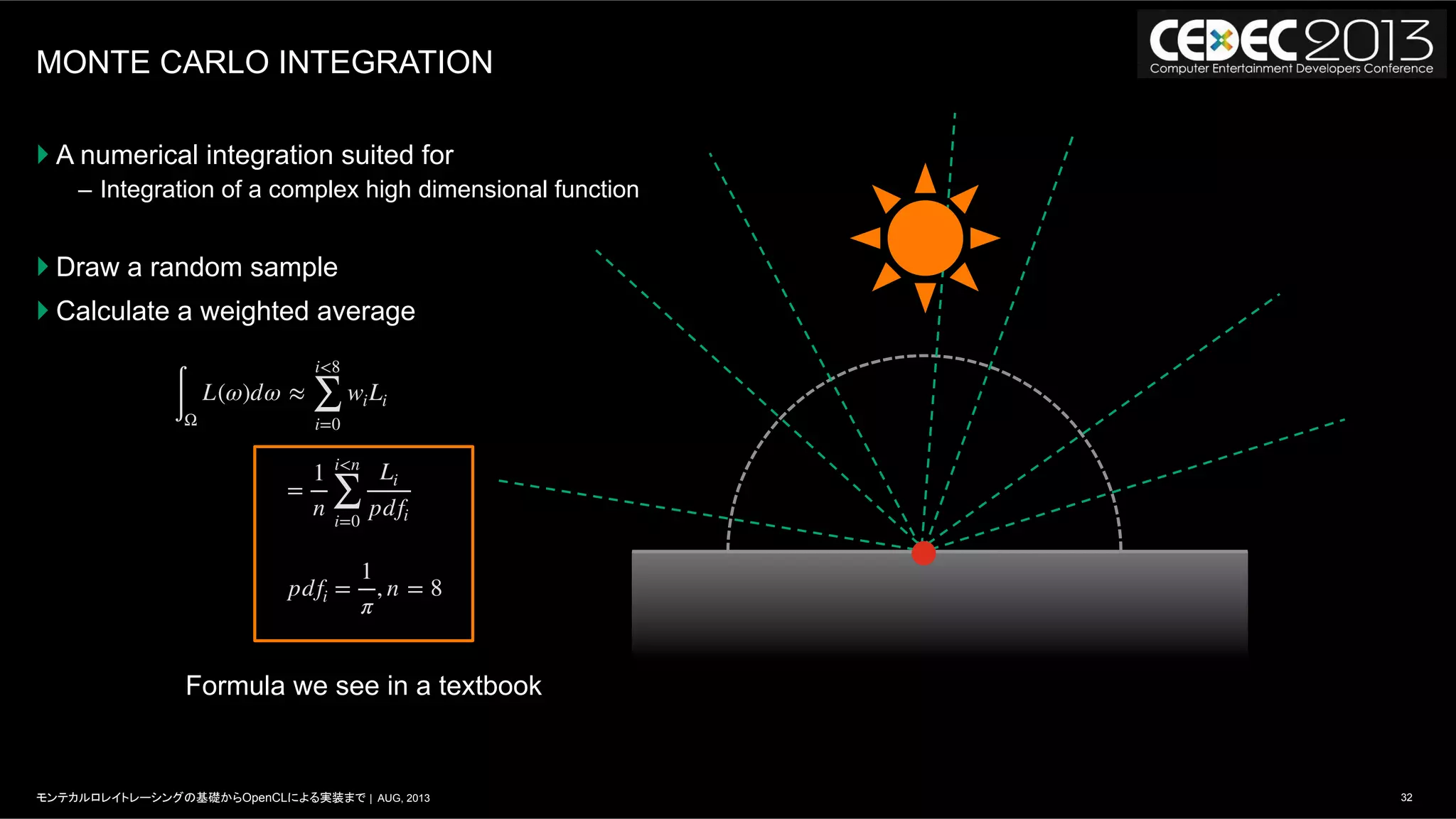 32モンテカルロレイトレーシングの基礎からOpenCLによる実装まで | AUG, 2013
MONTE CARLO INTEGRATION
} A numerical integration suited for
–  Integration of a complex high dimensional function
} Draw a random sample
} Calculate a weighted average
∫Ω
L(ω)dω ≈
i<8
∑
i=0
wiLi
=
1
n
i<n
∑
i=0
Li
pdfi
pdfi =
1
π
, n = 8
Formula we see in a textbook
 