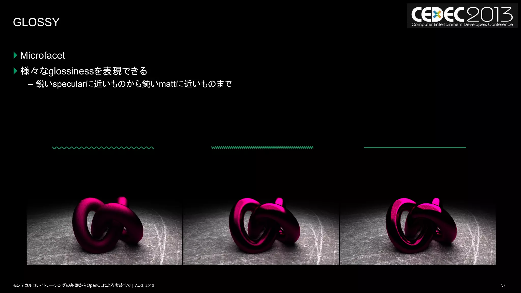 37モンテカルロレイトレーシングの基礎からOpenCLによる実装まで | AUG, 2013
GLOSSY
} Microfacet
} 様々なglossinessを表現できる
–  鋭いspecularに近いものから鈍いmattに近いものまで
 