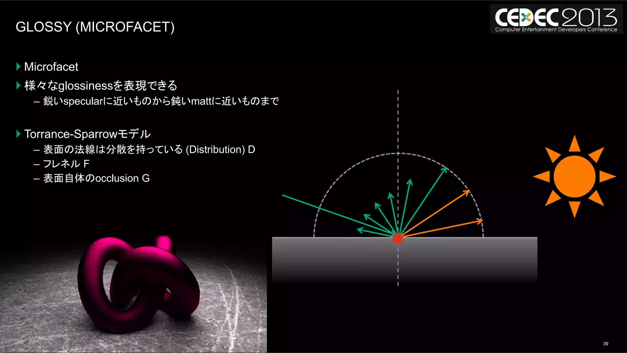39モンテカルロレイトレーシングの基礎からOpenCLによる実装まで | AUG, 2013
GLOSSY (MICROFACET)
} Microfacet
} 様々なglossinessを表現できる
–  鋭いspecularに近いものから鈍いmattに近いものまで
} Torrance-Sparrowモデル
–  表面の法線は分散を持っている (Distribution) D
–  フレネル F
–  表面自体のocclusion G
 
