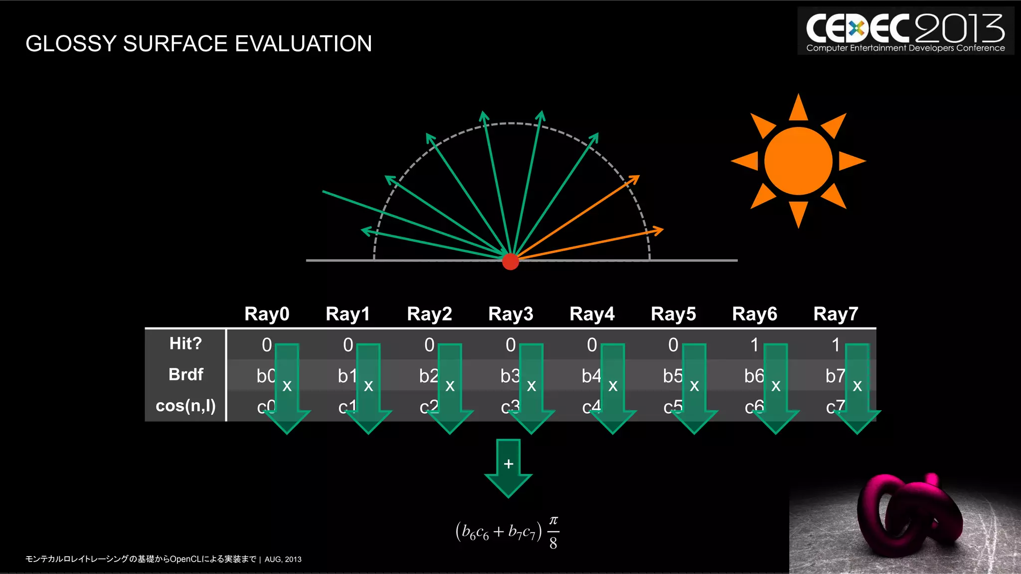 40モンテカルロレイトレーシングの基礎からOpenCLによる実装まで | AUG, 2013
GLOSSY SURFACE EVALUATION
Ray0 Ray1 Ray2 Ray3 Ray4 Ray5 Ray6 Ray7
Hit? 0 0 0 0 0 0 1 1
Brdf b0 b1 b2 b3 b4 b5 b6 b7
cos(n,l) c0 c1 c2 c3 c4 c5 c6 c7
(b6c6 + b7c7)
π
8
+
x x x x x x x x
 
