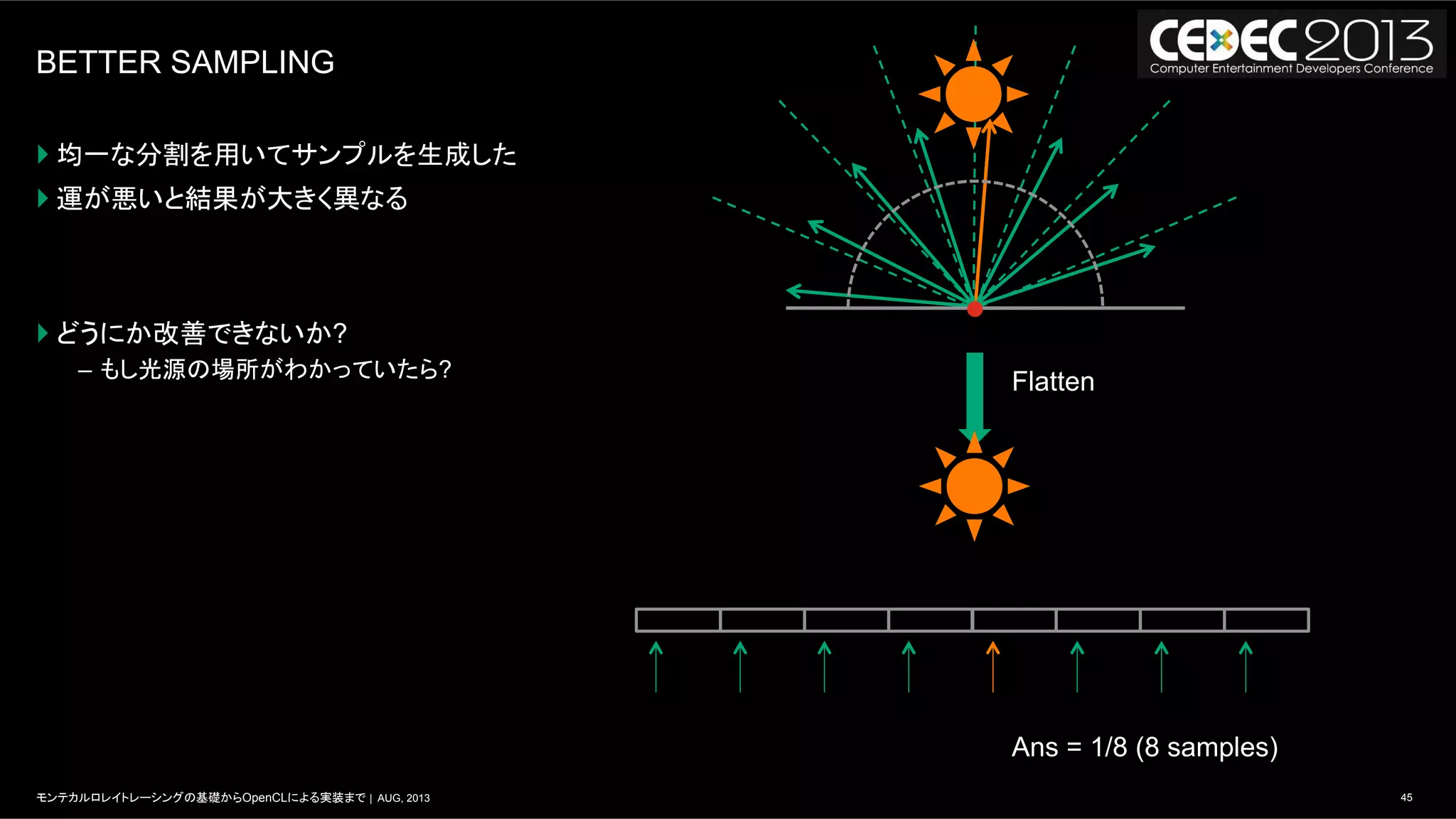 45モンテカルロレイトレーシングの基礎からOpenCLによる実装まで | AUG, 2013
BETTER SAMPLING
} 均一な分割を用いてサンプルを生成した
} 運が悪いと結果が大きく異なる
} どうにか改善できないか?
–  もし光源の場所がわかっていたら?
Flatten
Ans = 1/8 (8 samples)
 