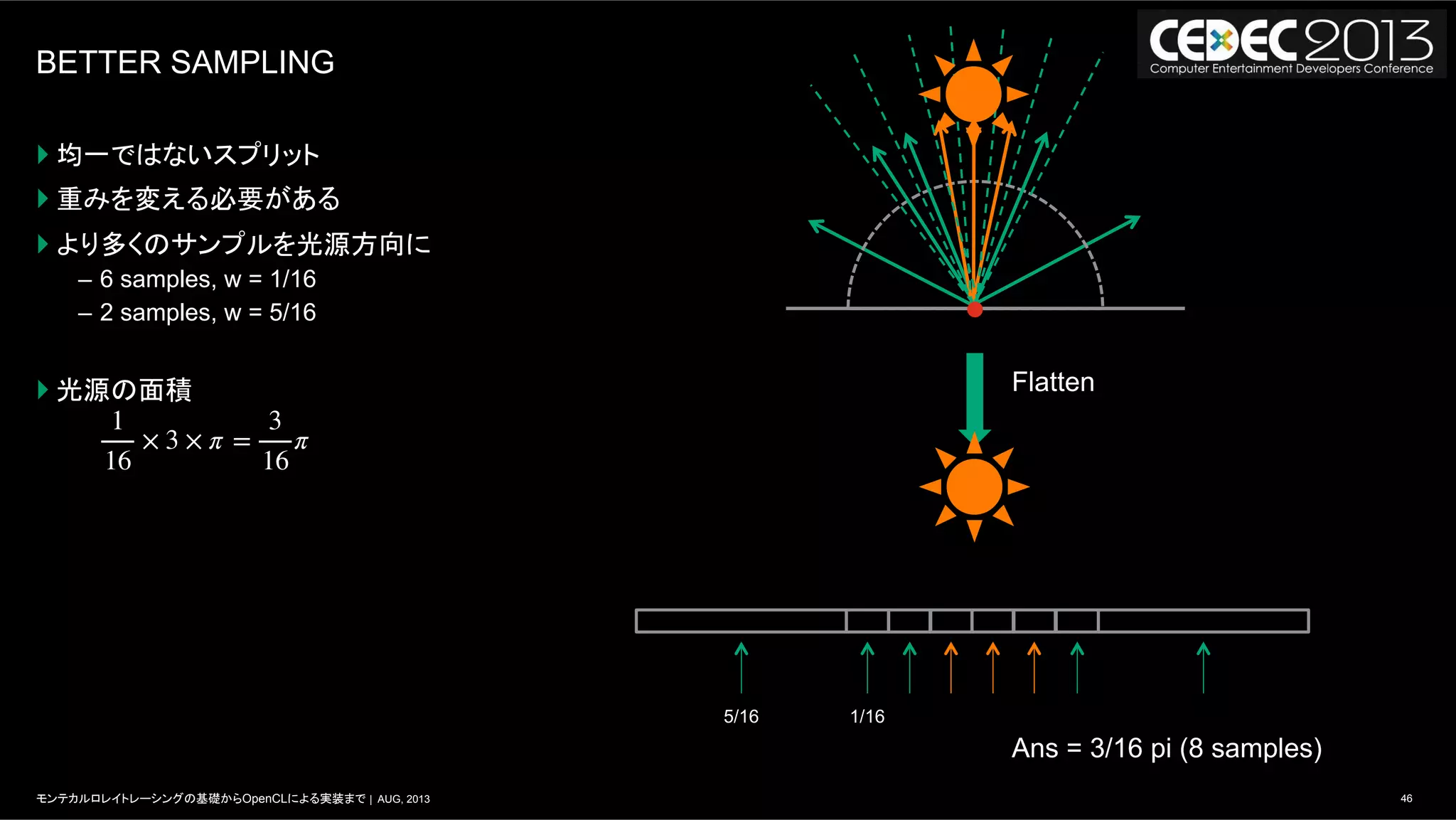 46モンテカルロレイトレーシングの基礎からOpenCLによる実装まで | AUG, 2013
BETTER SAMPLING
} 均一ではないスプリット
} 重みを変える必要がある
} より多くのサンプルを光源方向に
–  6 samples, w = 1/16
–  2 samples, w = 5/16
} 光源の面積 Flatten
Ans = 3/16 pi (8 samples)
1/165/16
1
16
× 3 × π =
3
16
π
 