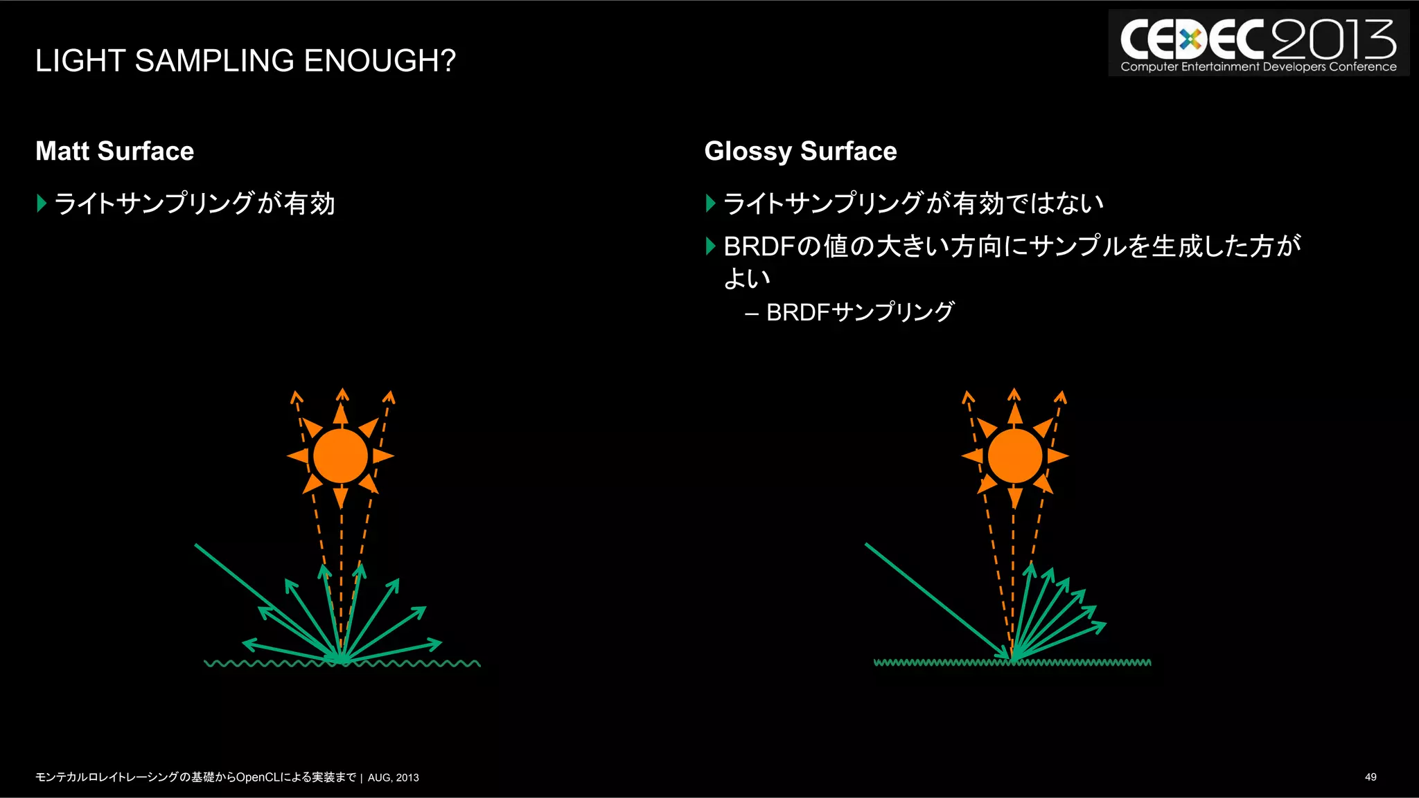 49モンテカルロレイトレーシングの基礎からOpenCLによる実装まで | AUG, 2013
LIGHT SAMPLING ENOUGH?
Matt Surface
} ライトサンプリングが有効
Glossy Surface
} ライトサンプリングが有効ではない
} BRDFの値の大きい方向にサンプルを生成した方が
よい
–  BRDFサンプリング
 