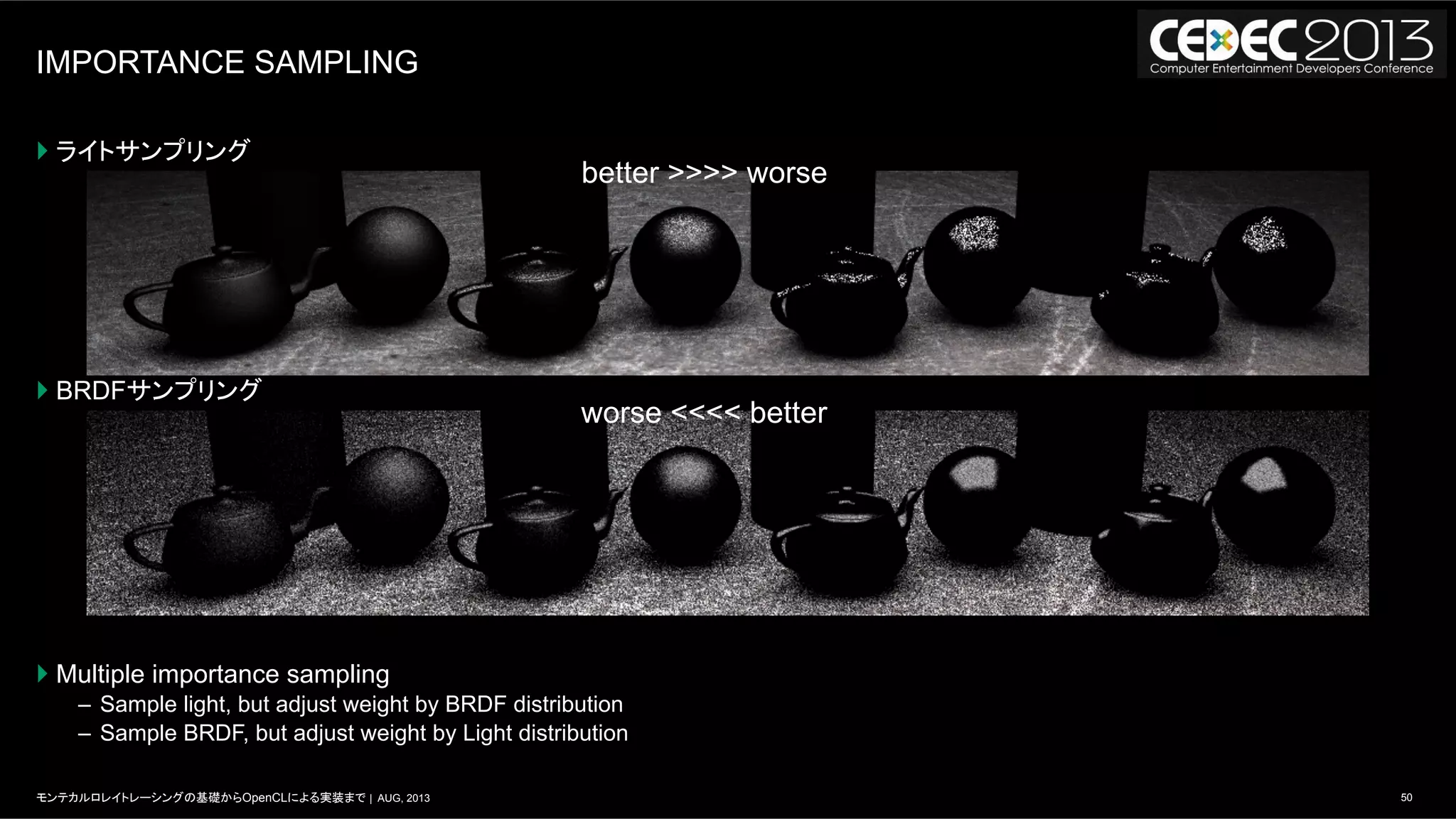 50モンテカルロレイトレーシングの基礎からOpenCLによる実装まで | AUG, 2013
IMPORTANCE SAMPLING
} ライトサンプリング
} BRDFサンプリング
} Multiple importance sampling
–  Sample light, but adjust weight by BRDF distribution
–  Sample BRDF, but adjust weight by Light distribution
better >>>> worse
worse <<<< better
 