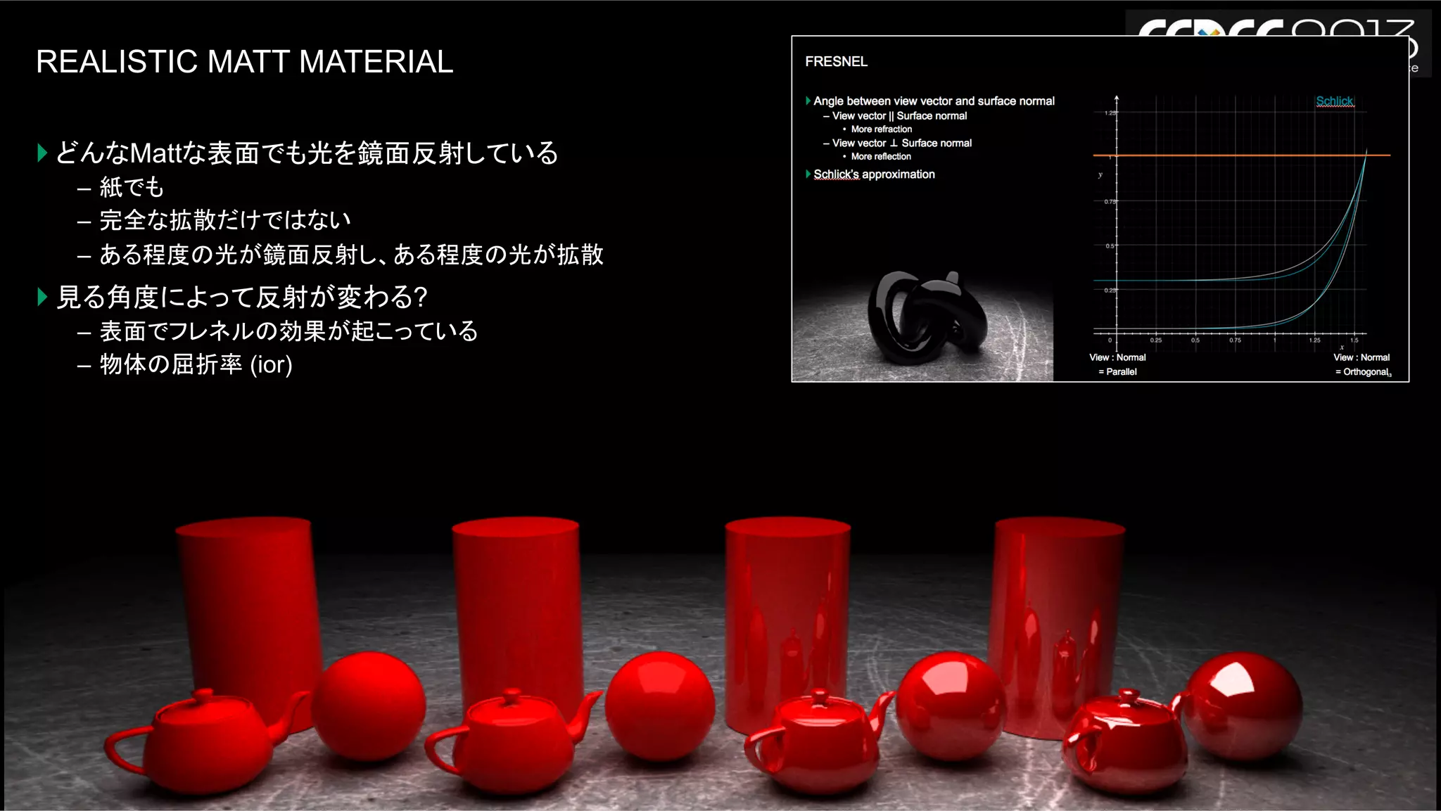 53モンテカルロレイトレーシングの基礎からOpenCLによる実装まで | AUG, 2013
REALISTIC MATT MATERIAL
} どんなMattな表面でも光を鏡面反射している
–  紙でも
–  完全な拡散だけではない
–  ある程度の光が鏡面反射し、ある程度の光が拡散
} 見る角度によって反射が変わる?
–  表面でフレネルの効果が起こっている
–  物体の屈折率 (ior)
 
