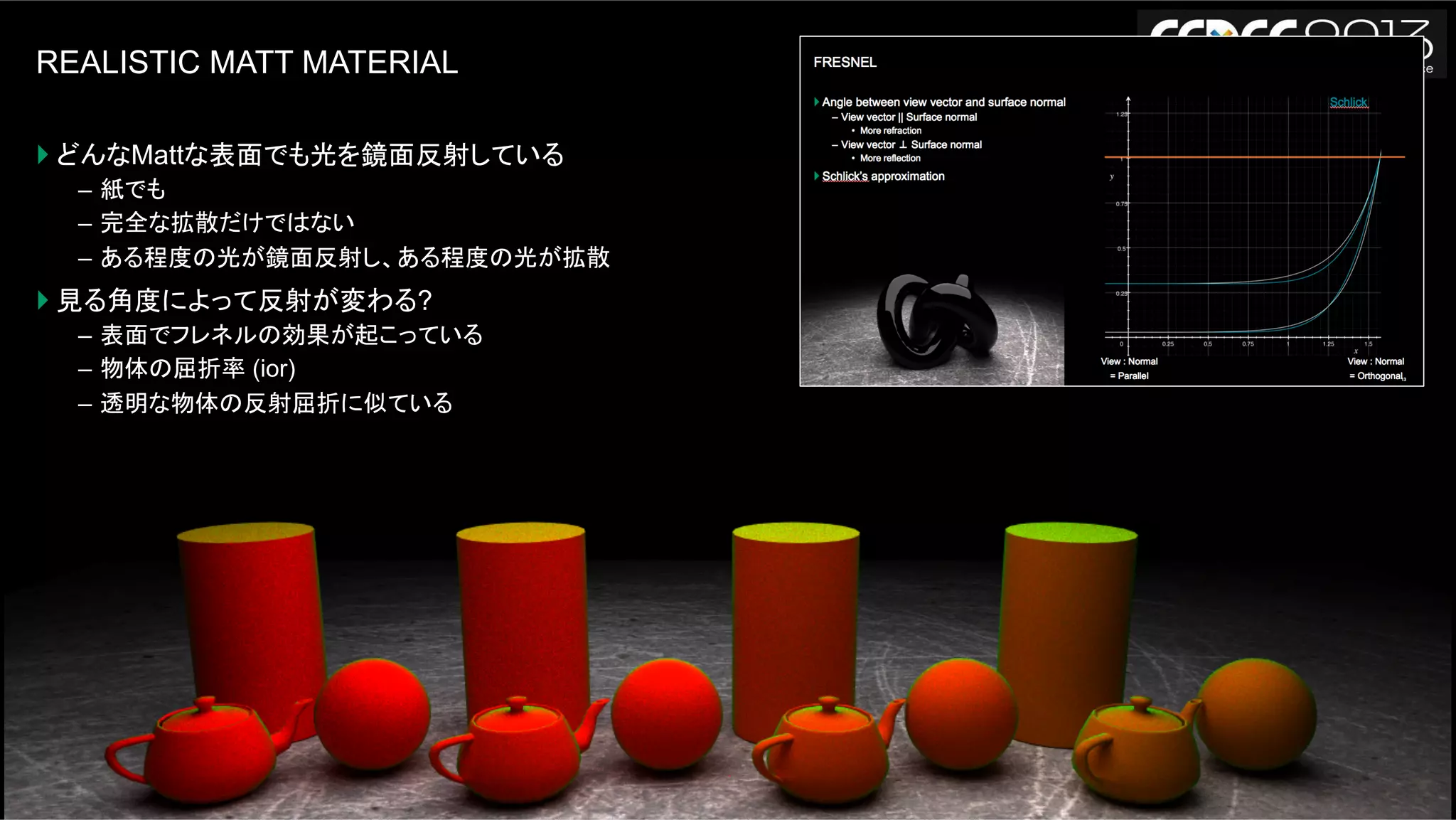 54モンテカルロレイトレーシングの基礎からOpenCLによる実装まで | AUG, 2013
REALISTIC MATT MATERIAL
} どんなMattな表面でも光を鏡面反射している
–  紙でも
–  完全な拡散だけではない
–  ある程度の光が鏡面反射し、ある程度の光が拡散
} 見る角度によって反射が変わる?
–  表面でフレネルの効果が起こっている
–  物体の屈折率 (ior)
–  透明な物体の反射屈折に似ている
 