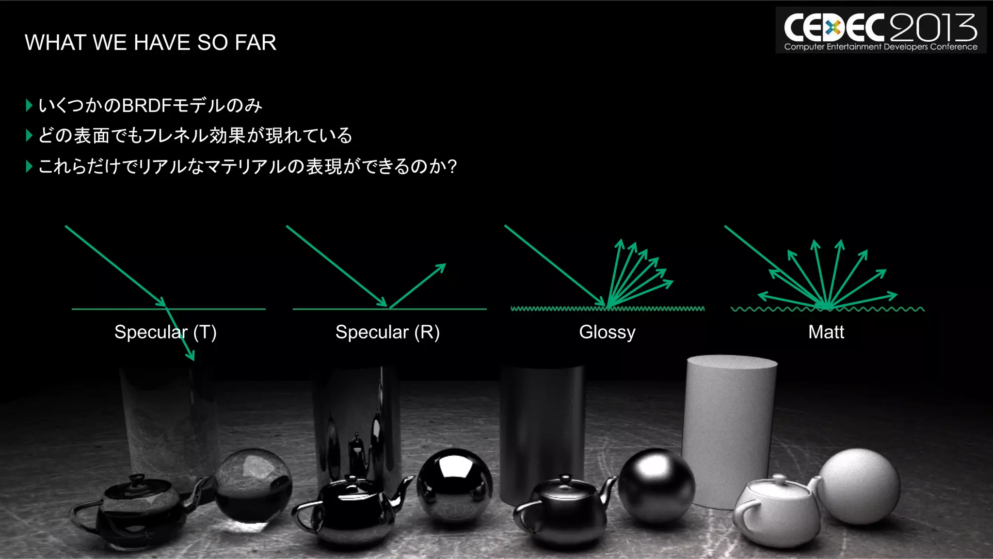57モンテカルロレイトレーシングの基礎からOpenCLによる実装まで | AUG, 2013
WHAT WE HAVE SO FAR
} いくつかのBRDFモデルのみ
} どの表面でもフレネル効果が現れている
} これらだけでリアルなマテリアルの表現ができるのか?
Specular (R) Glossy MattSpecular (T)
 