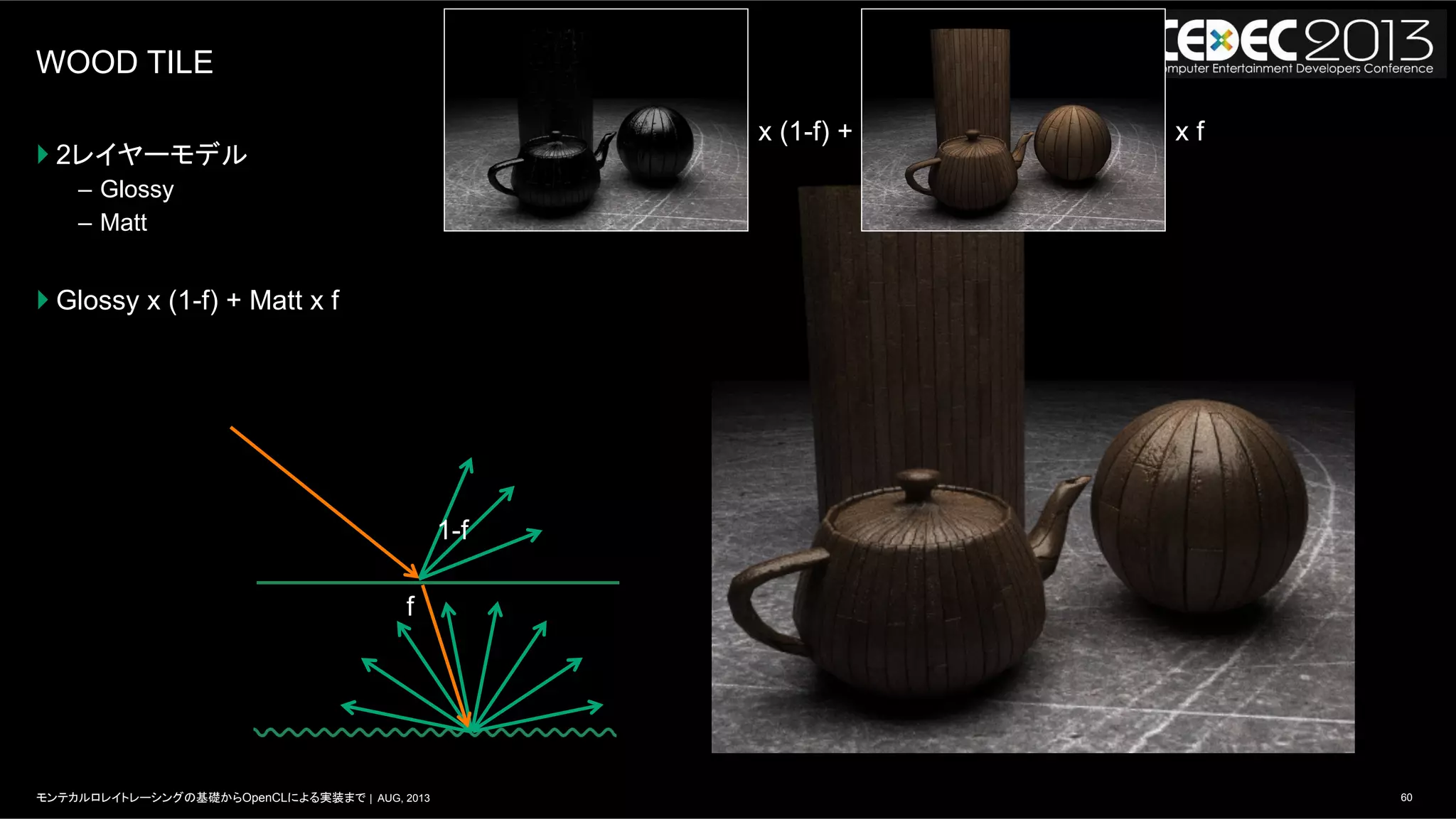 60モンテカルロレイトレーシングの基礎からOpenCLによる実装まで | AUG, 2013
WOOD TILE
} 2レイヤーモデル
–  Glossy
–  Matt
} Glossy x (1-f) + Matt x f
1-f
f
x (1-f) + x f
 