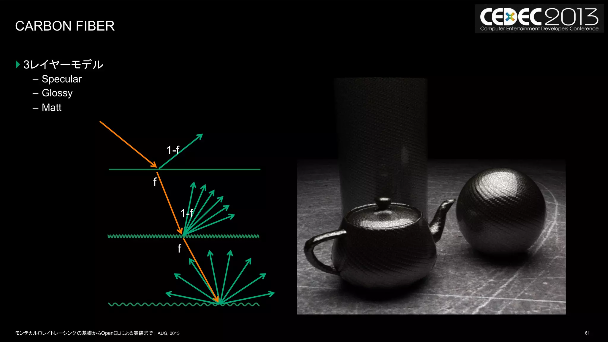 61モンテカルロレイトレーシングの基礎からOpenCLによる実装まで | AUG, 2013
CARBON FIBER
} 3レイヤーモデル
–  Specular
–  Glossy
–  Matt
1-f
f
1-f
f
 