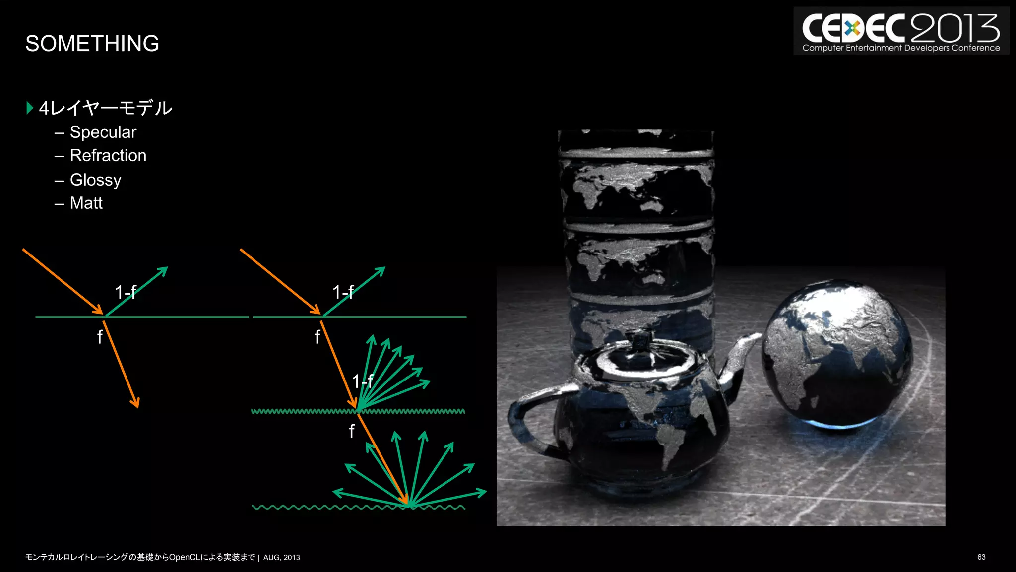 63モンテカルロレイトレーシングの基礎からOpenCLによる実装まで | AUG, 2013
SOMETHING
} 4レイヤーモデル
–  Specular
–  Refraction
–  Glossy
–  Matt
1-f
f
1-f
f
1-f
f
 