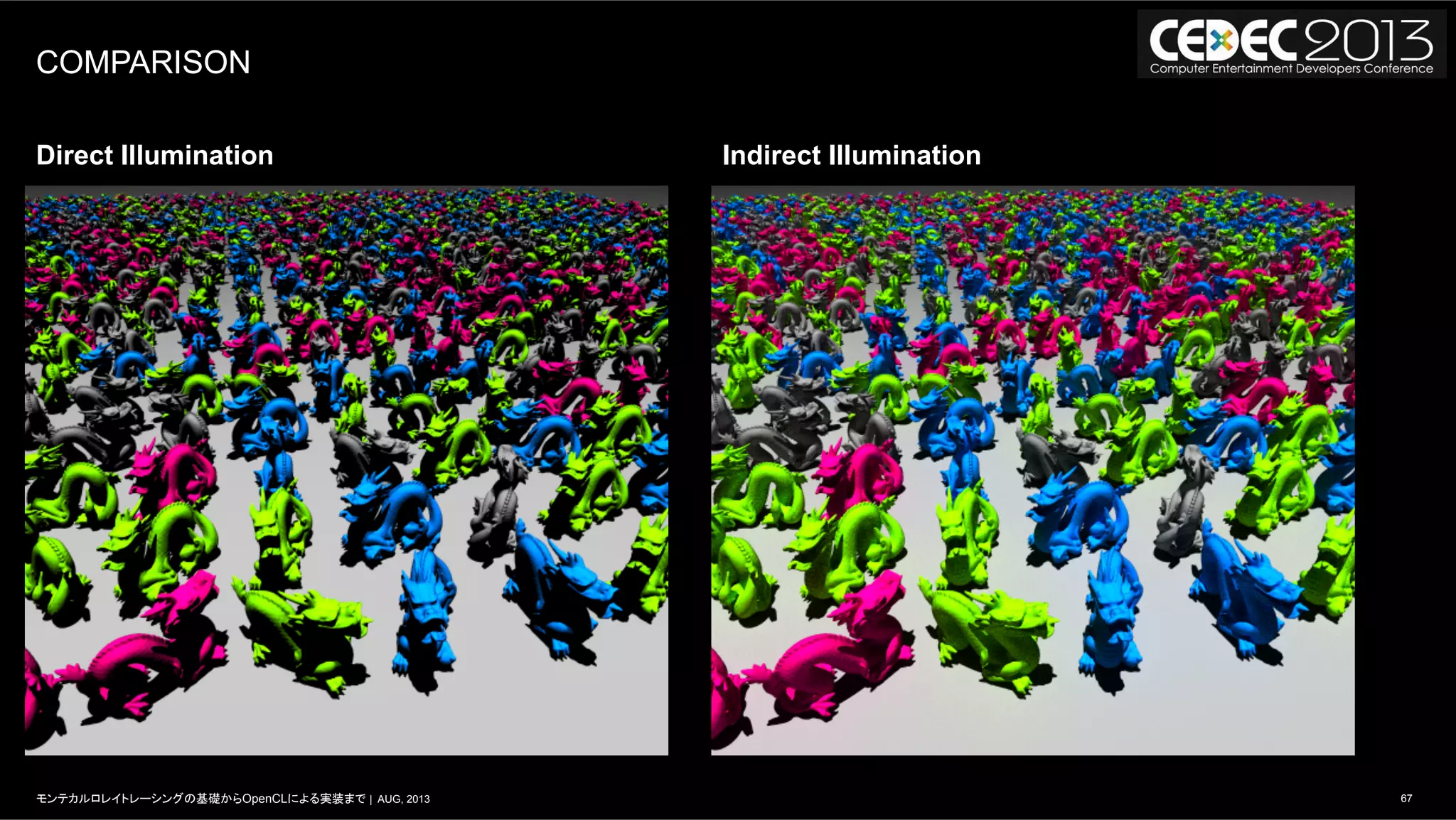 67モンテカルロレイトレーシングの基礎からOpenCLによる実装まで | AUG, 2013
COMPARISON
Direct Illumination Indirect Illumination
 
