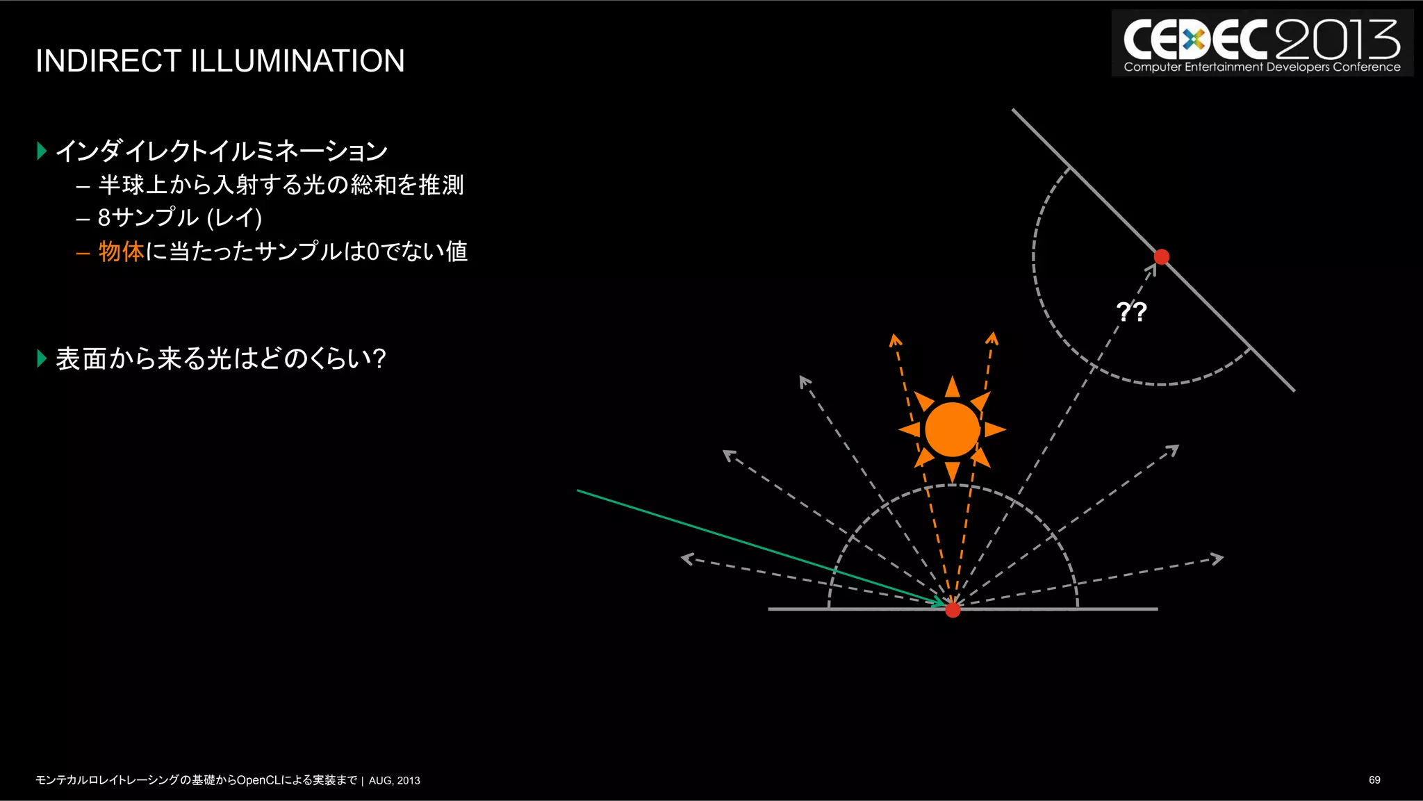 69モンテカルロレイトレーシングの基礎からOpenCLによる実装まで | AUG, 2013
INDIRECT ILLUMINATION
} インダイレクトイルミネーション
–  半球上から入射する光の総和を推測
–  8サンプル (レイ)
–  物体に当たったサンプルは0でない値
} 表面から来る光はどのくらい?
??
 