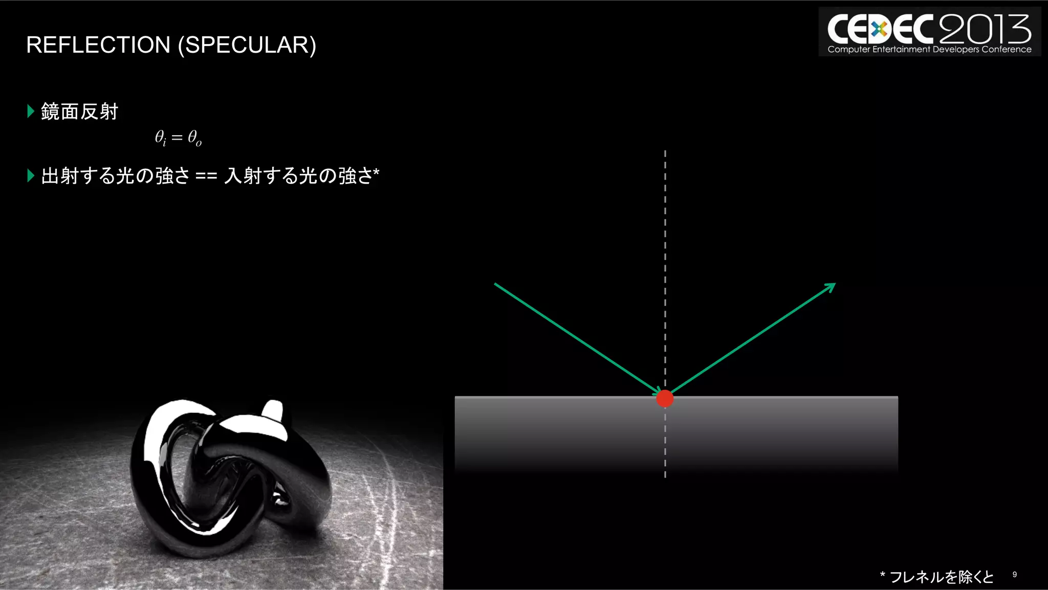 9モンテカルロレイトレーシングの基礎からOpenCLによる実装まで | AUG, 2013
REFLECTION (SPECULAR)
} 鏡面反射
} 出射する光の強さ == 入射する光の強さ*
θi = θo
* フレネルを除くと
 