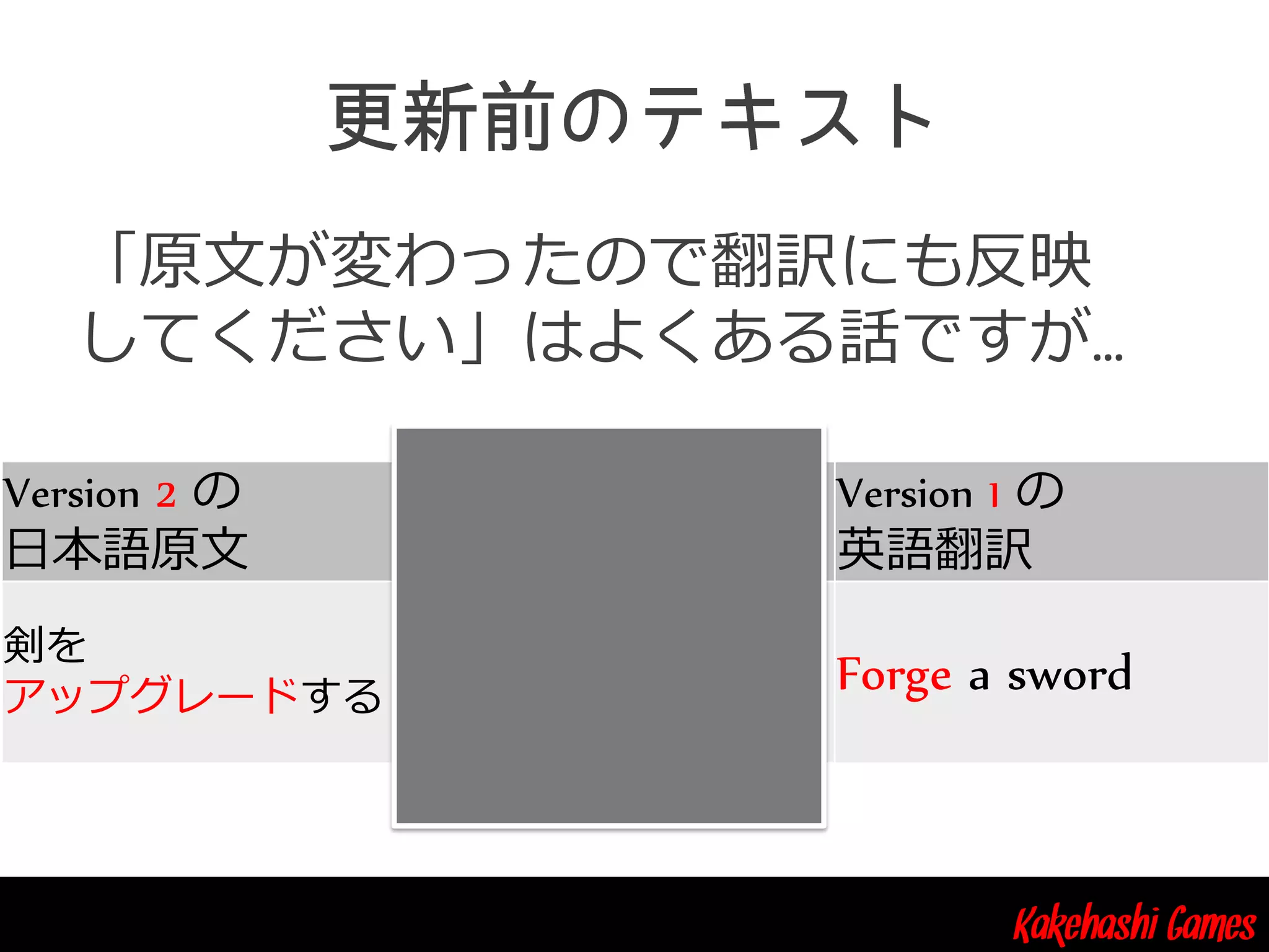 Kakehashi Games
「原文が変わったので翻訳にも反映
してください」はよくある話ですが…
Version 2 の
日本語原文
Version 1 の
日本語原文
Version 1 の
英語翻訳
剣を
アップグレードする
剣を鍛造する Forge a sword
 