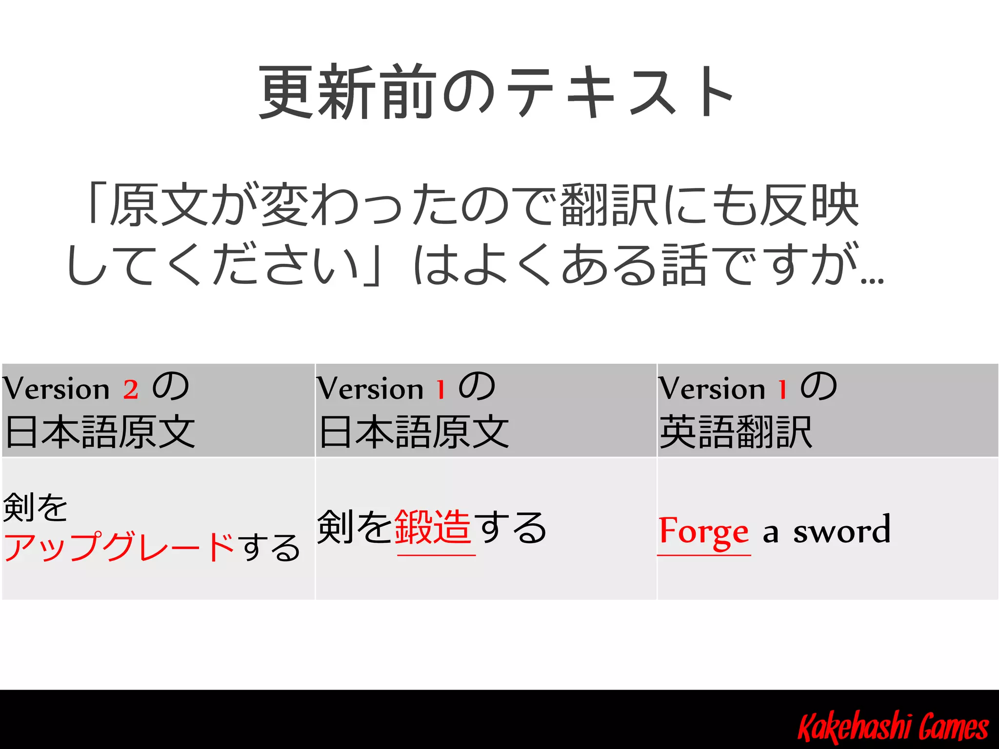 Kakehashi Games
「原文が変わったので翻訳にも反映
してください」はよくある話ですが…
Version 2 の
日本語原文
Version 1 の
日本語原文
Version 1 の
英語翻訳
剣を
アップグレードする
剣を鍛造する Forge a sword
 