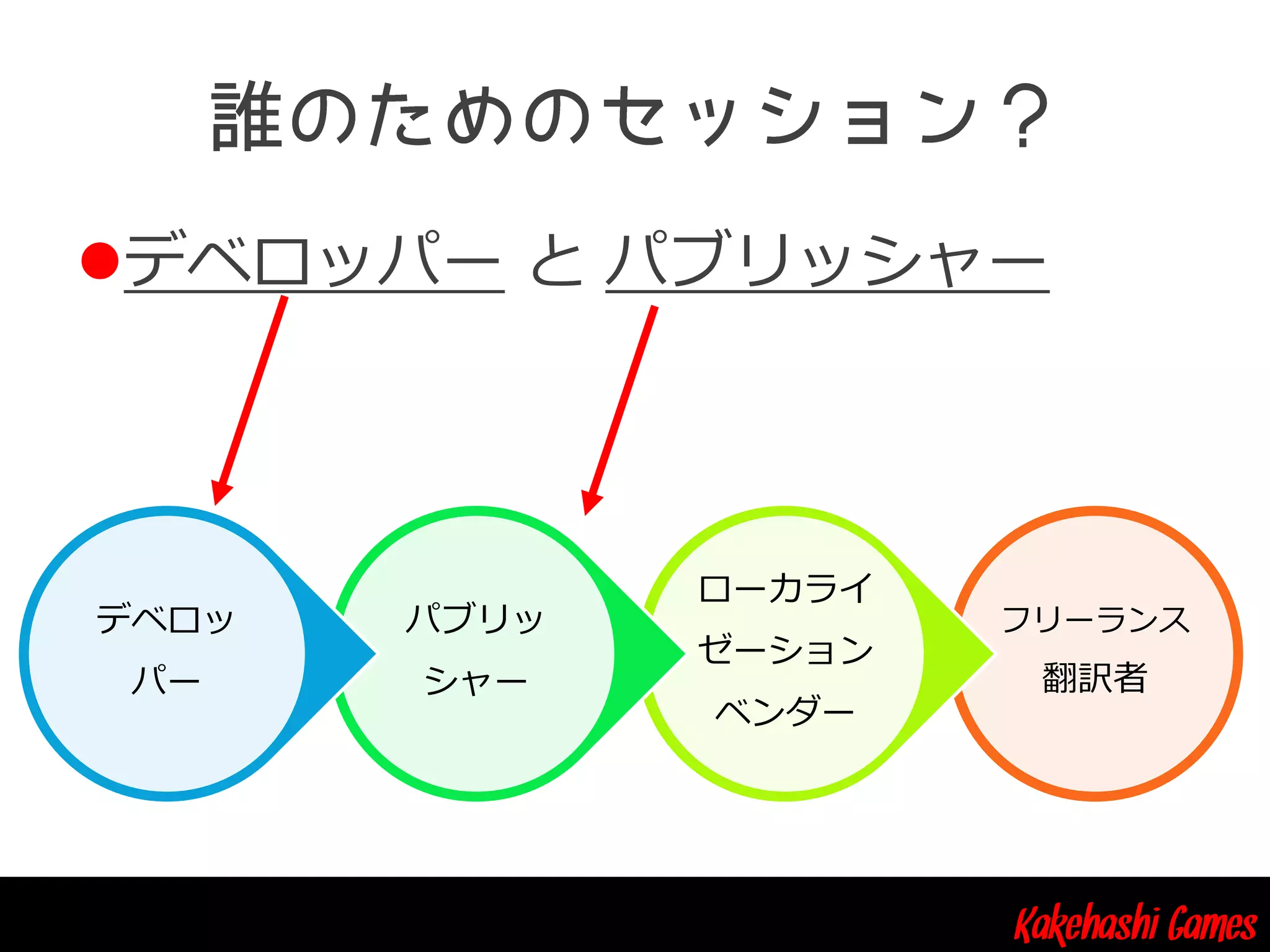 Kakehashi Games
デベロッパー と パブリッシャー
フリーランス
翻訳者
ローカライ
ゼーション
ベンダー
パブリッ
シャー
デベロッ
パー
 