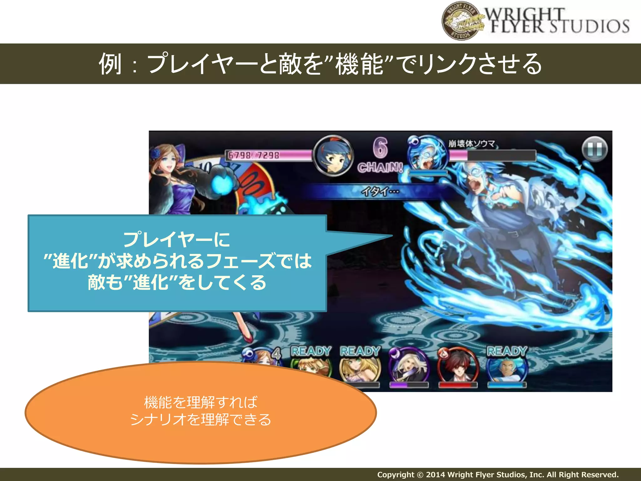 例： プレイヤーと敵を”機能”でリンクさせる 
Copyright © 2014 Wright Flyer Studios, Inc. All Right Reserved. 
プレイヤーに 
”進化”が求められるフェーズでは 
敵も”進化”をしてくる 
機能を理解すれば 
シナリオを理解できる 
 
