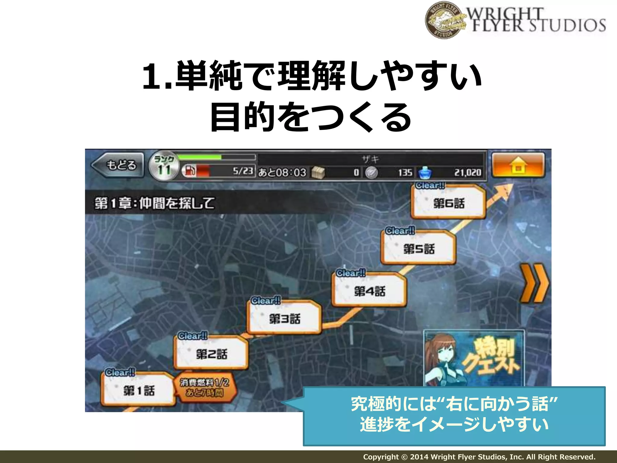 1.単純で理解しやすい 
目的をつくる 
究極的には“右に向かう話” 
進捗をイメージしやすい 
Copyright © 2014 Wright Flyer Studios, Inc. All Right Reserved. 
 