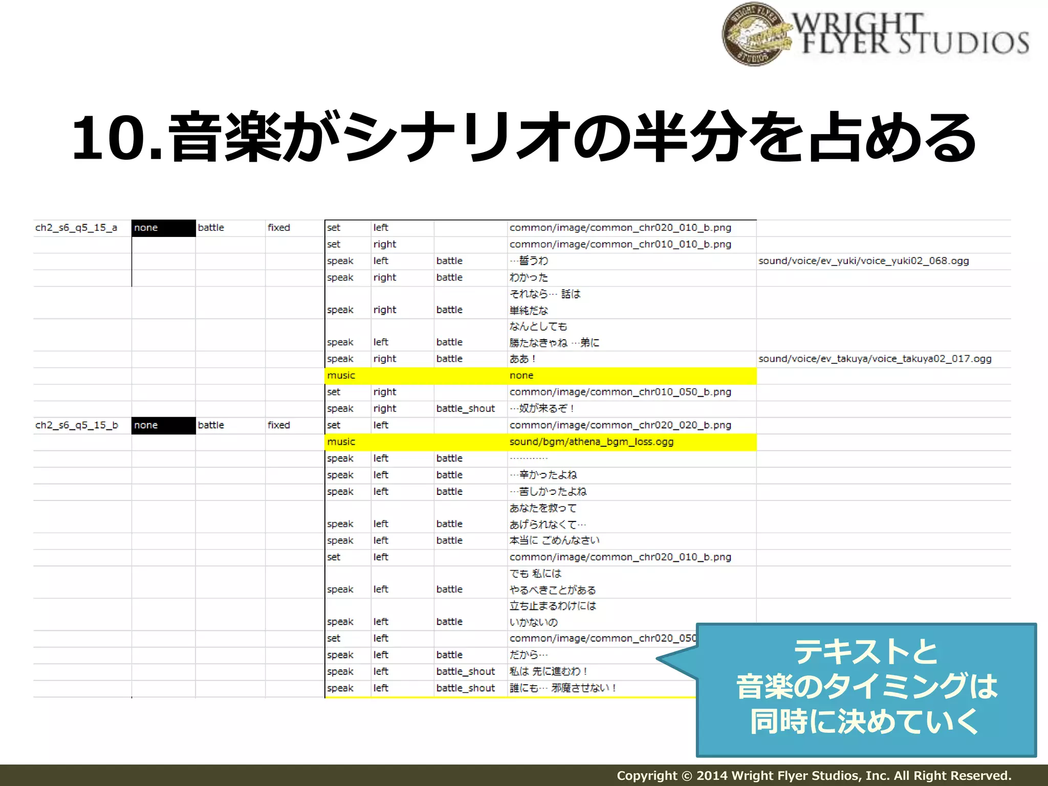 10.音楽がシナリオの半分を占める 
テキストと 
音楽のタイミングは 
同時に決めていく 
Copyright © 2014 Wright Flyer Studios, Inc. All Right Reserved. 
 